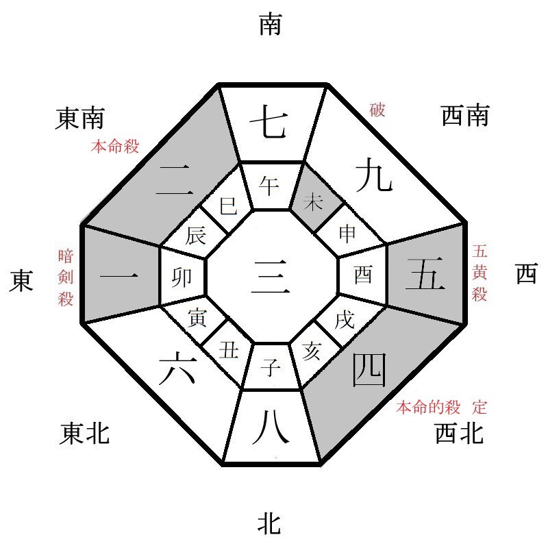 二黒土星の月盤イメージ(2025年1月)