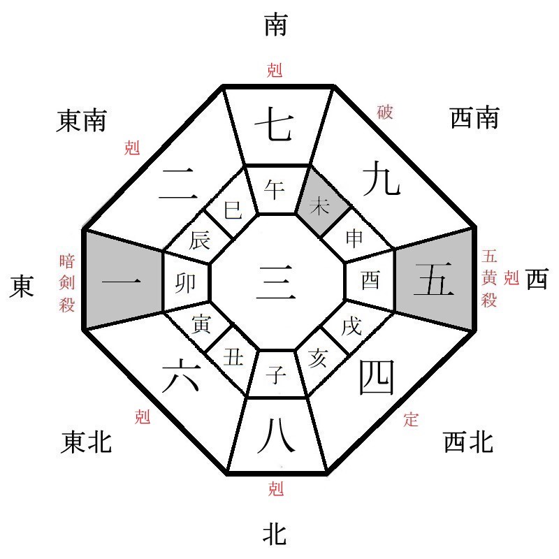 三碧木星の月盤イメージ(2025年1月)