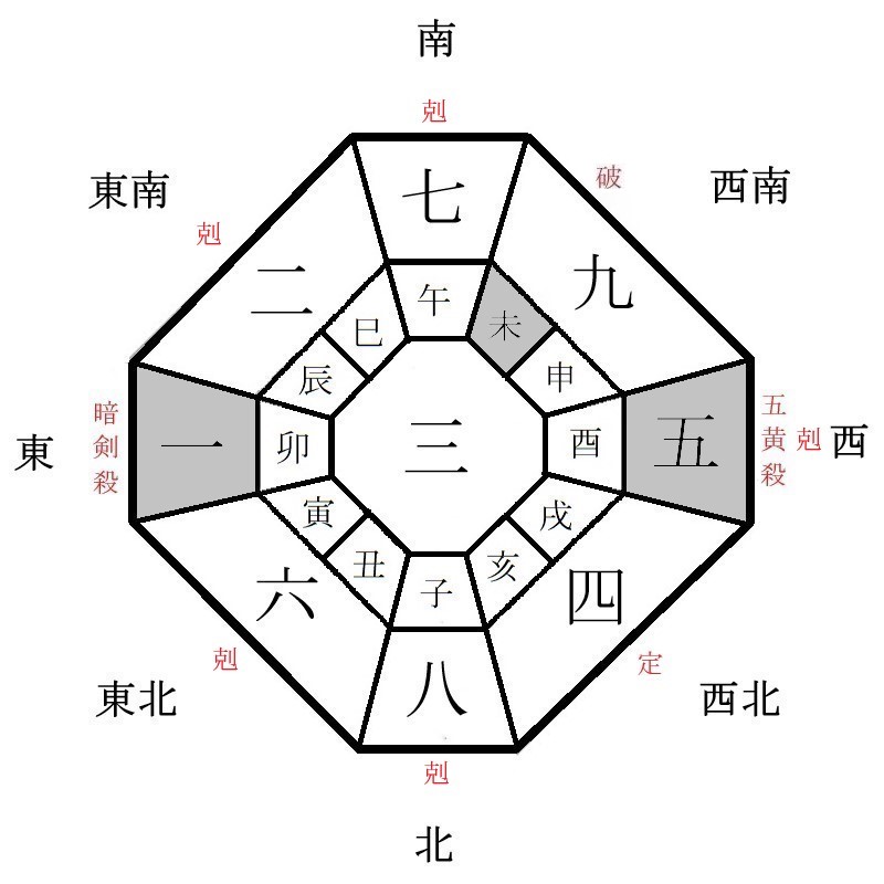 三碧木星の月盤イメージ(2022年1月)