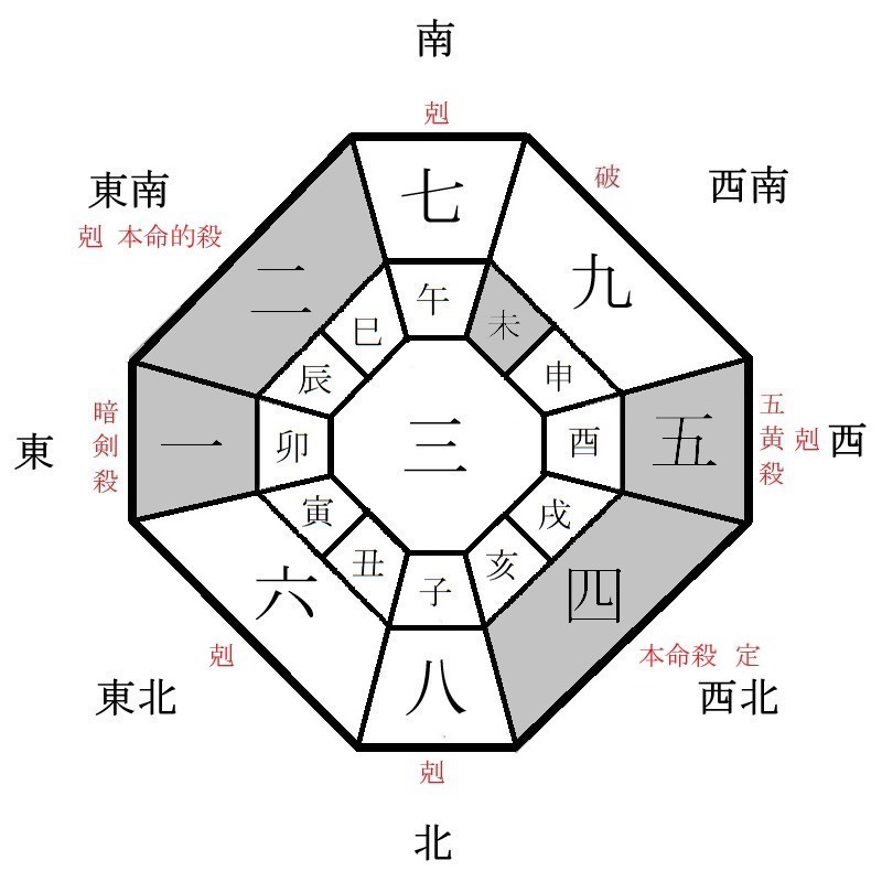 四緑木星の月盤イメージ(2025年1月)