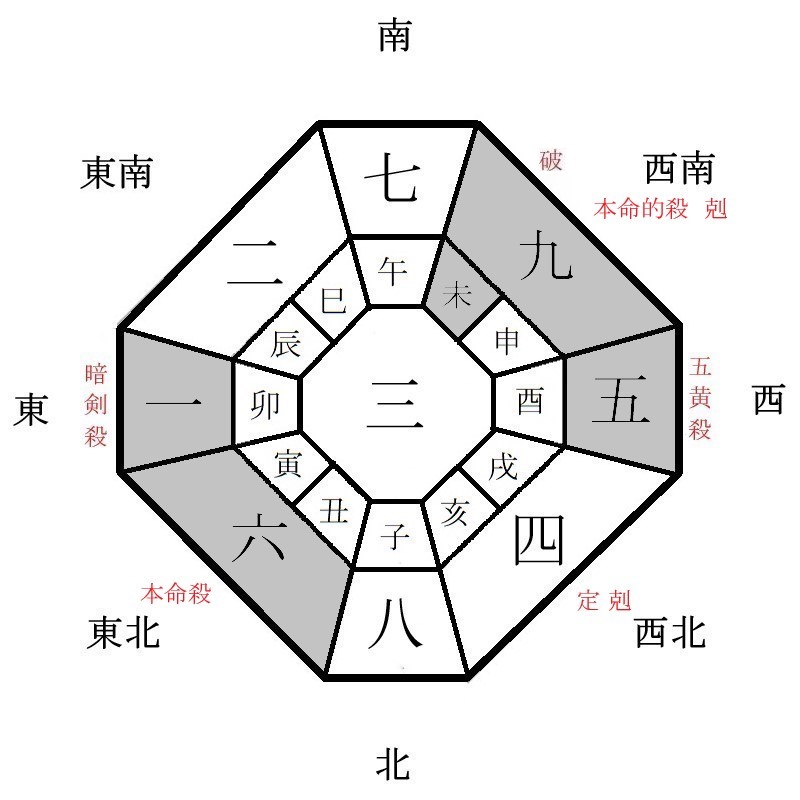六白金星の月盤イメージ(2025年1月)