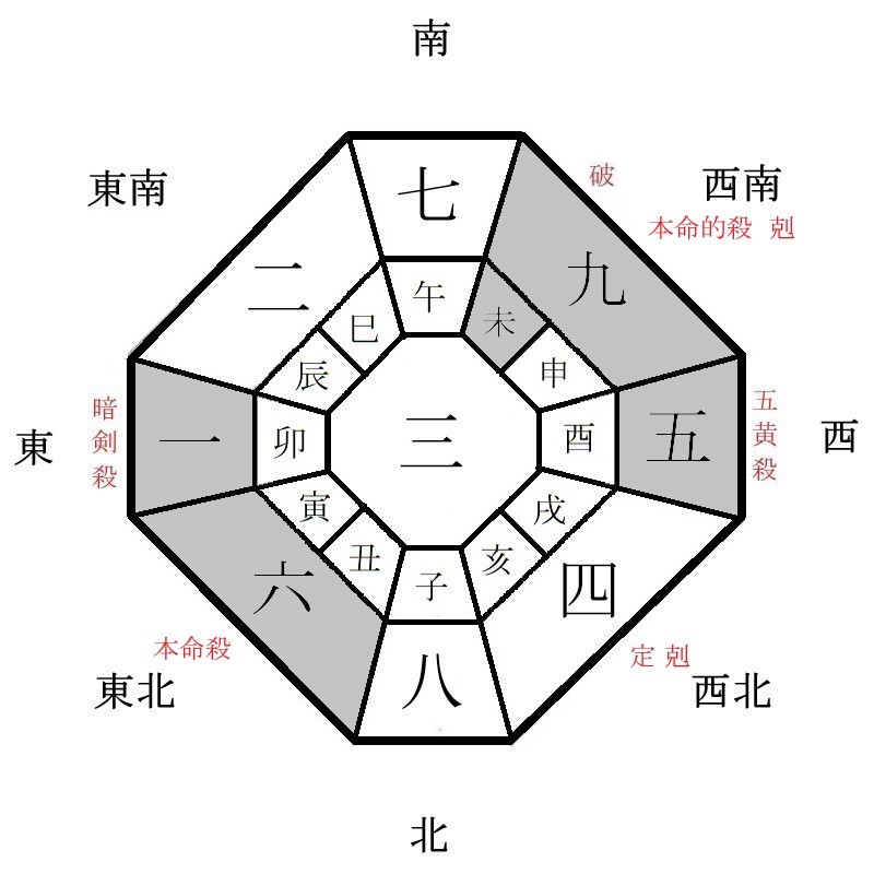 六白金星の月盤イメージ(2022年1月)