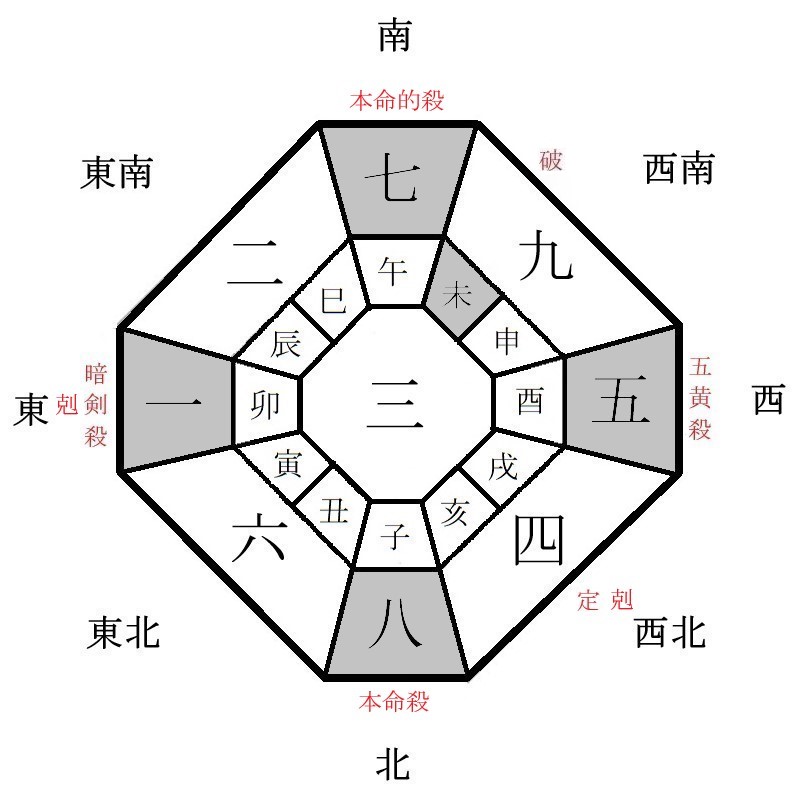 八白土星の月盤イメージ(2022年1月)