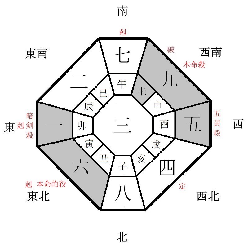 九紫火星の月盤イメージ(2025年1月)
