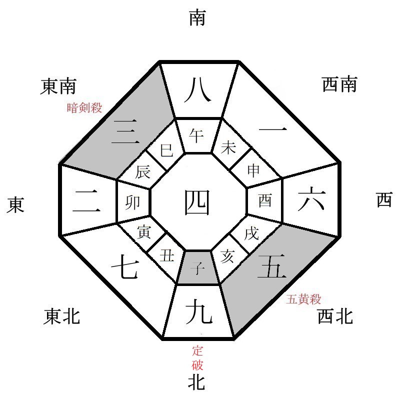 月盤イメージ(2023年6月)