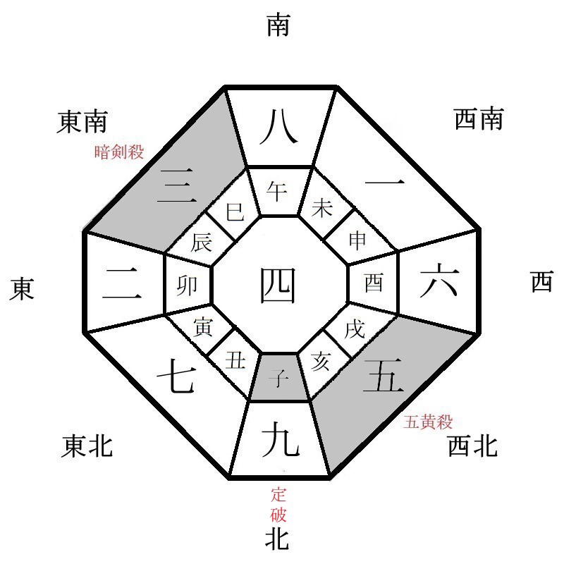 月盤イメージ(2023年6月)