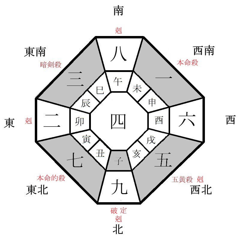 一白水星の月盤イメージ(2023年6月)