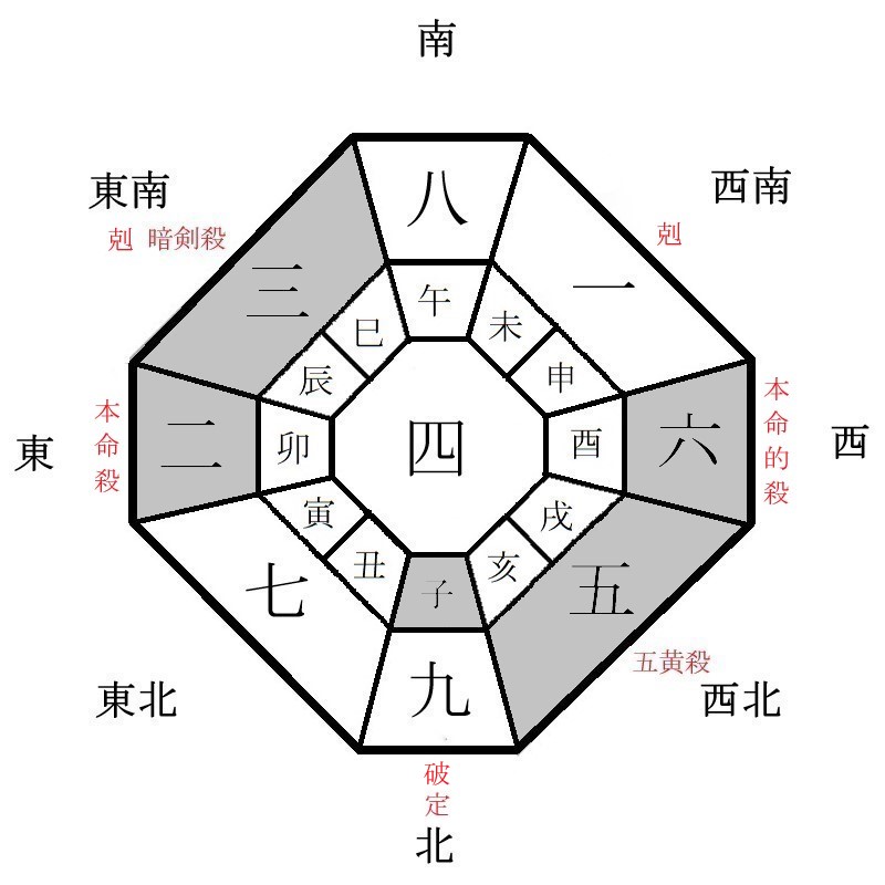 二黒土星の月盤イメージ(2023年6月)