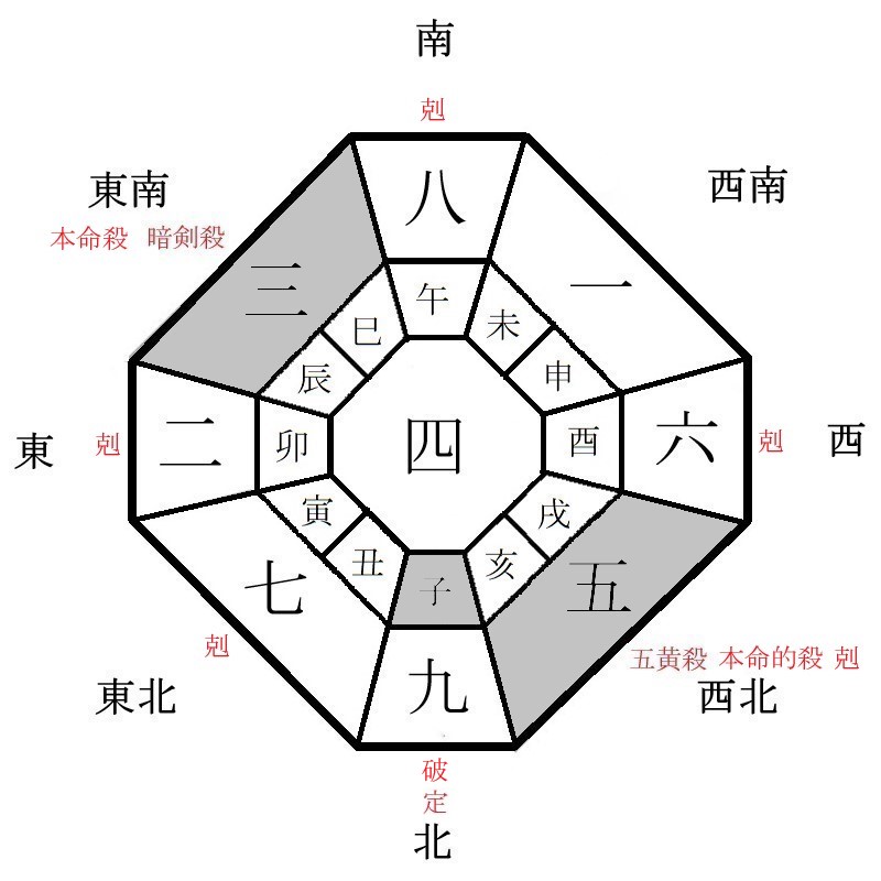 三碧木星の月盤イメージ(2023年6月)