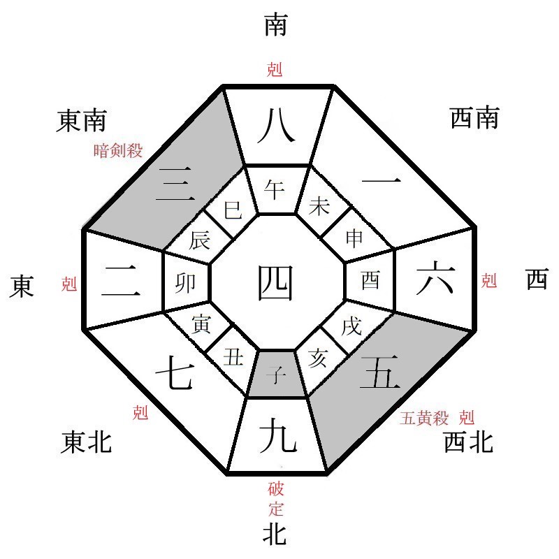 四緑木星の月盤イメージ(2023年6月)