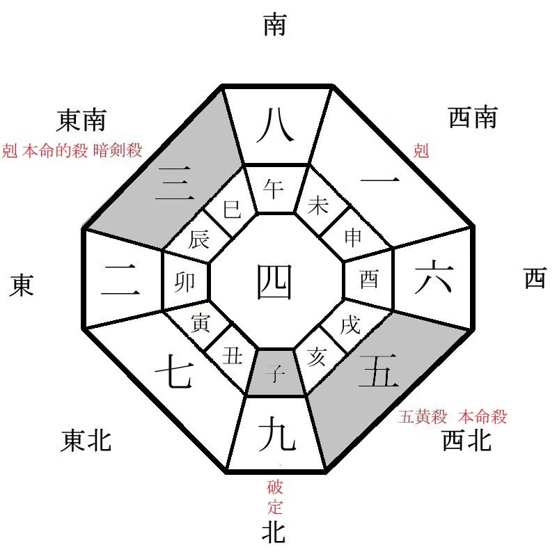 五黄土星の月盤イメージ(2023年6月)