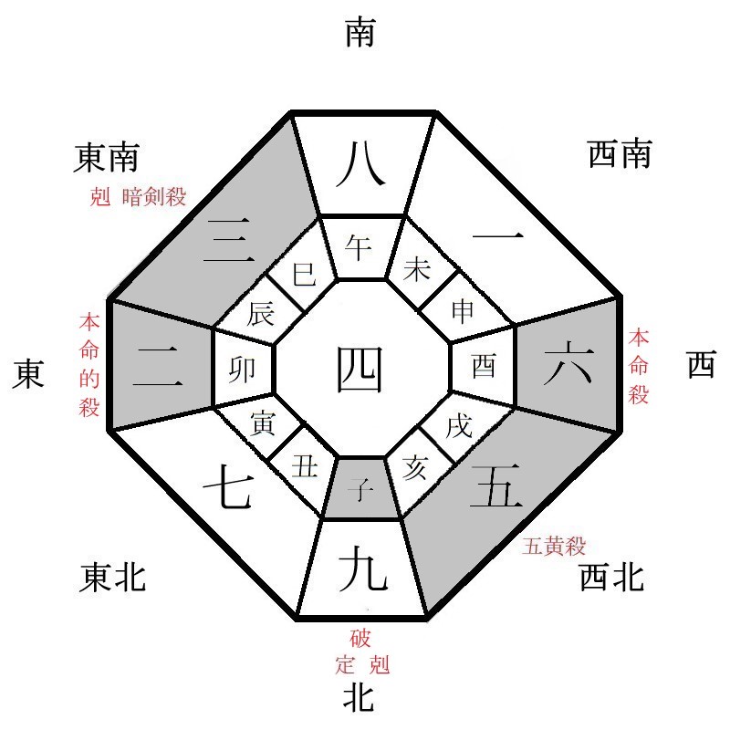 六白金星の月盤イメージ(2023年6月)