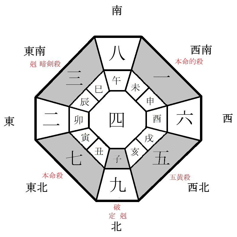 七赤金星の月盤イメージ(2023年6月)