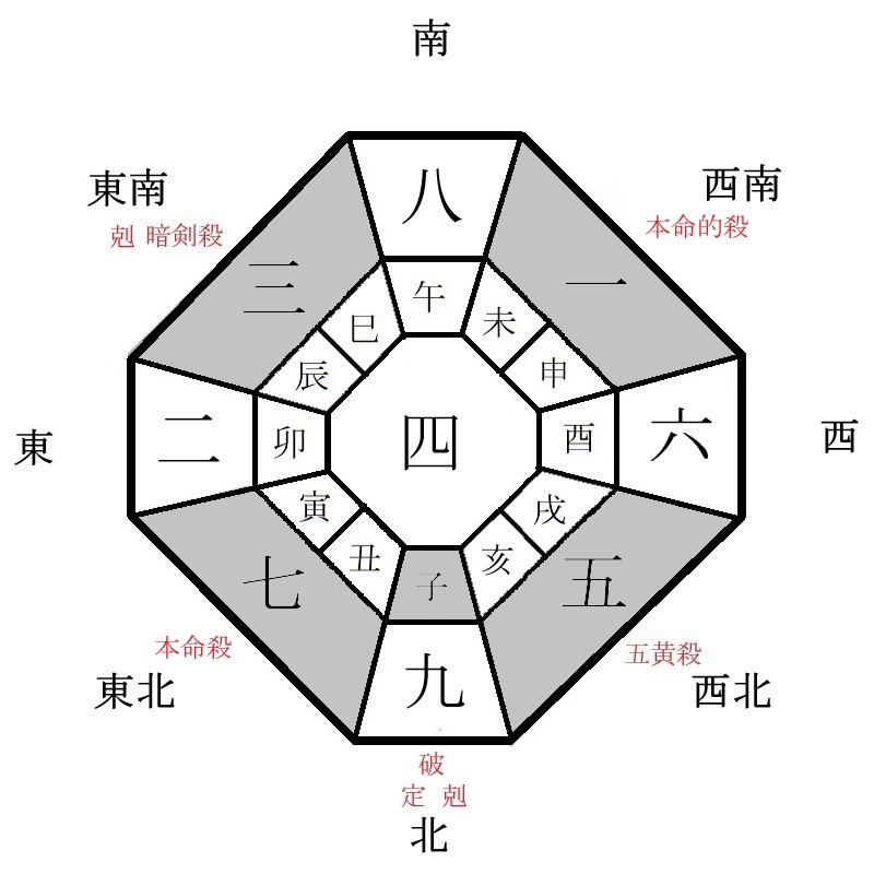 七赤金星の月盤イメージ(2023年6月)