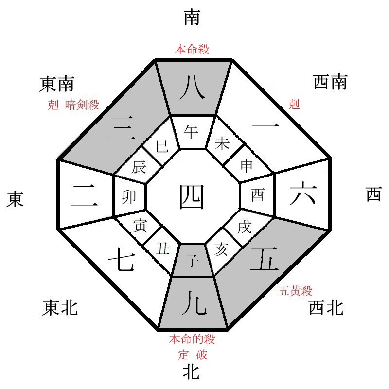 八白土星の月盤イメージ(2023年6月)