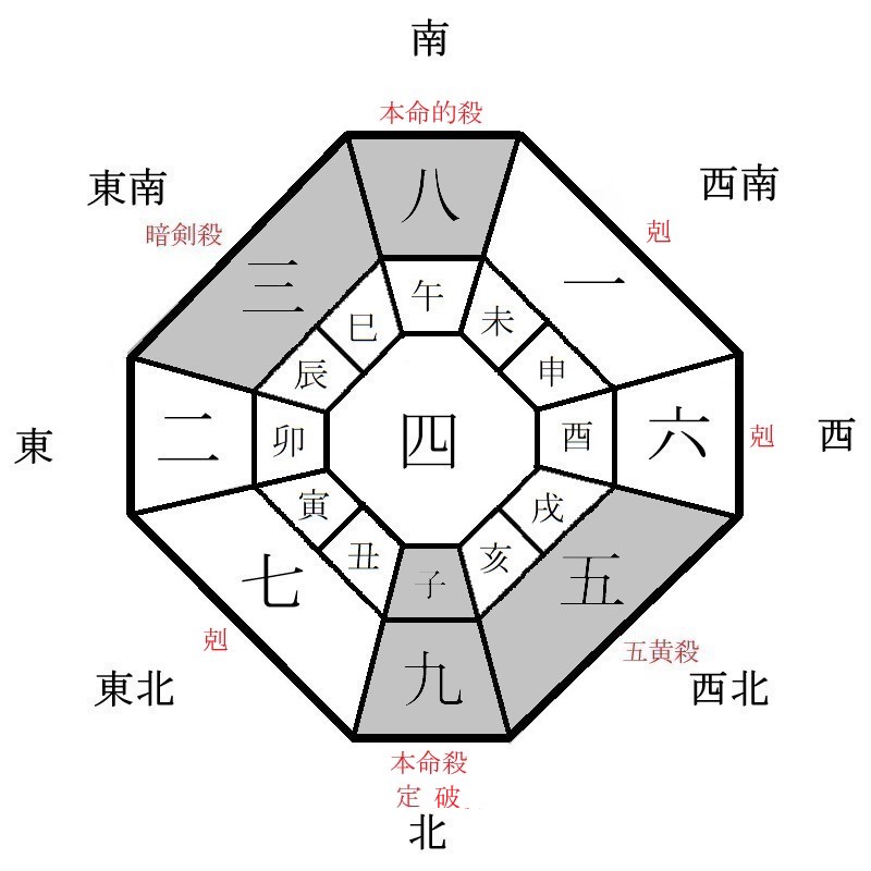 九紫火星の月盤イメージ(2023年6月)