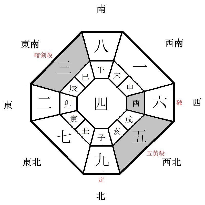 月盤イメージ(2024年3月)