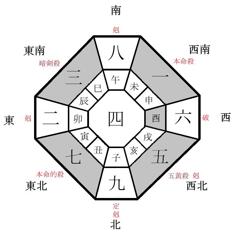 一白水星の年盤イメージ(2023年)