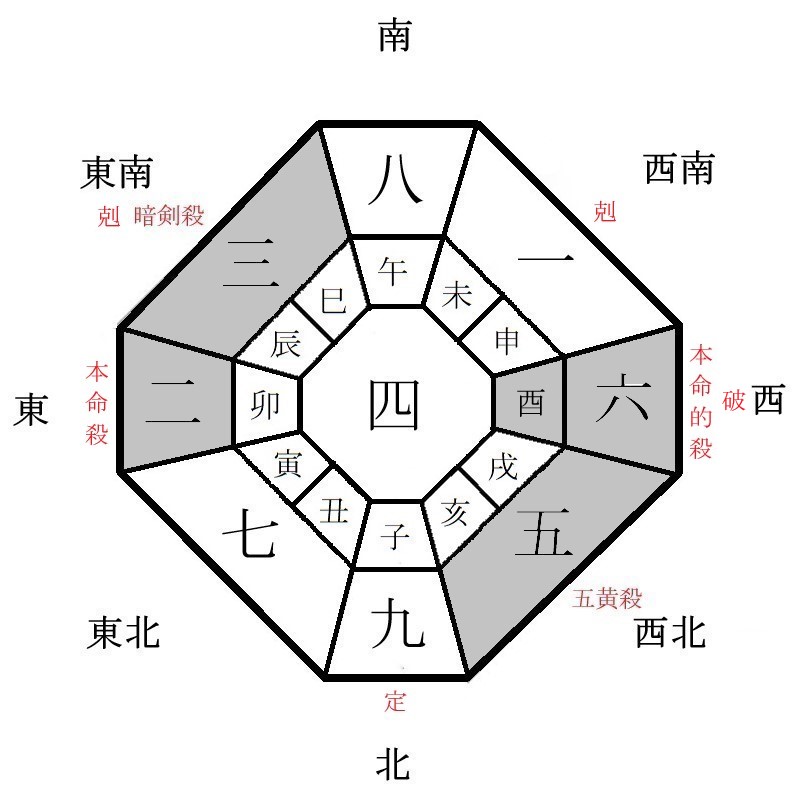 二黒土星の年盤イメージ(2023年)