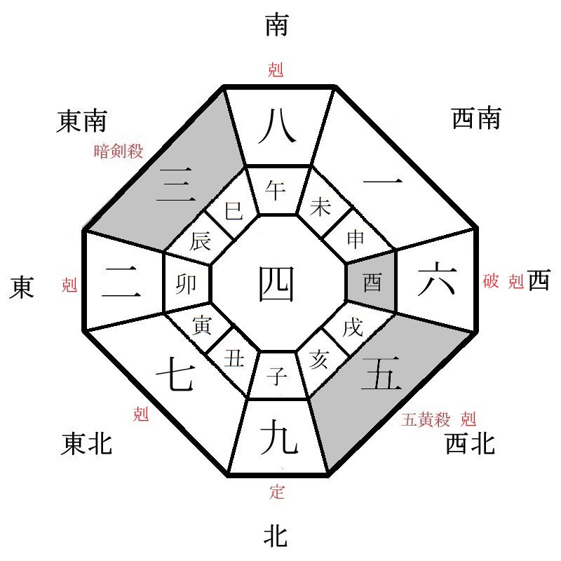 四緑木星の月盤イメージ(2021年3月)