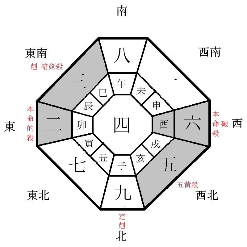 六白金星の年盤イメージ(2023年)