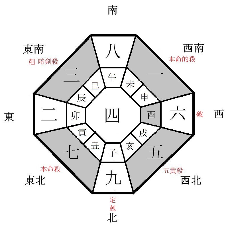 七赤金星の月盤イメージ(2024年3月)