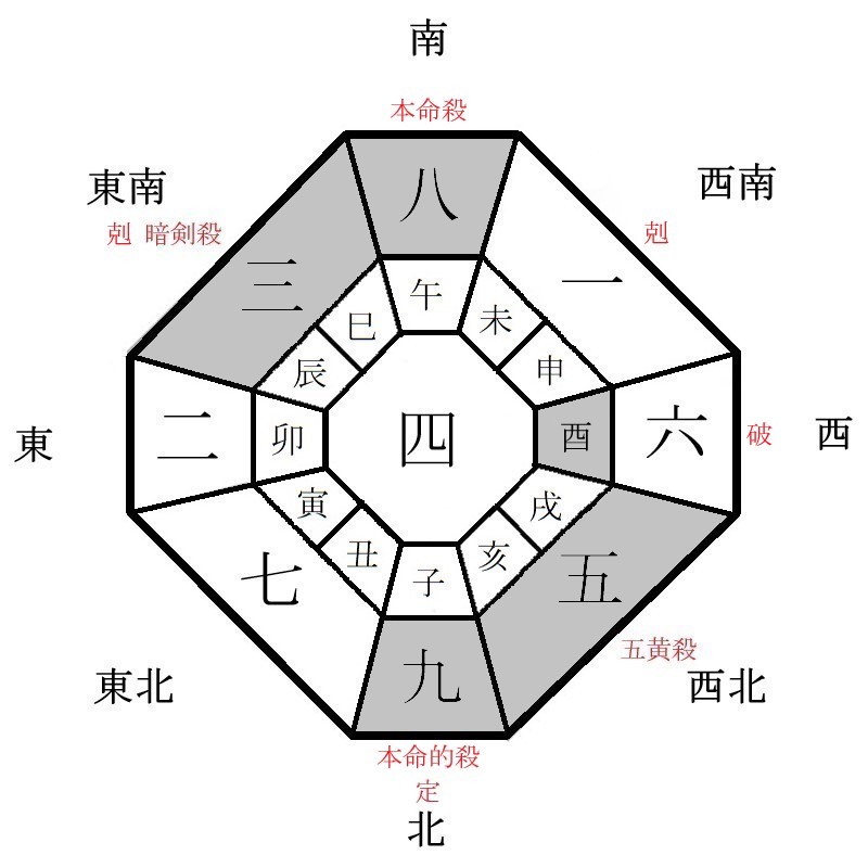 八白土星の年盤イメージ(2024年)