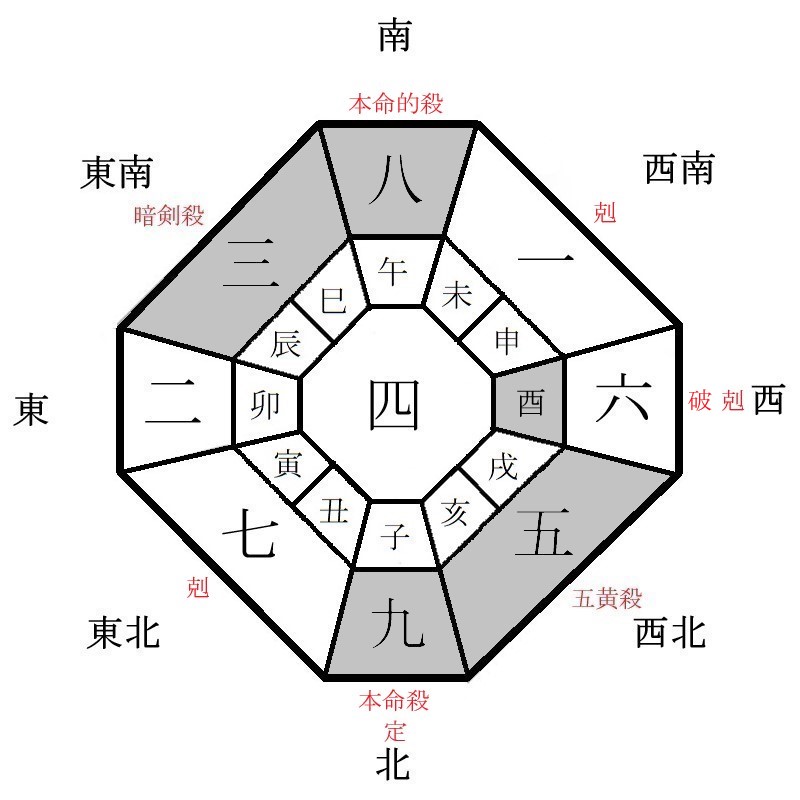 九紫火星の月盤イメージ(2021年3月)