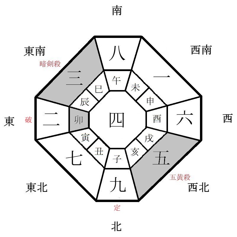 月盤イメージ(2022年9月)