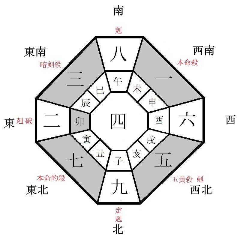 一白水星の月盤イメージ(2022年9月)