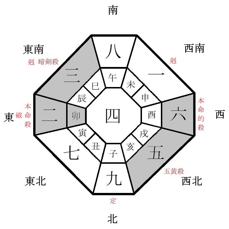 二黒土星の月盤イメージ(2022年9月)