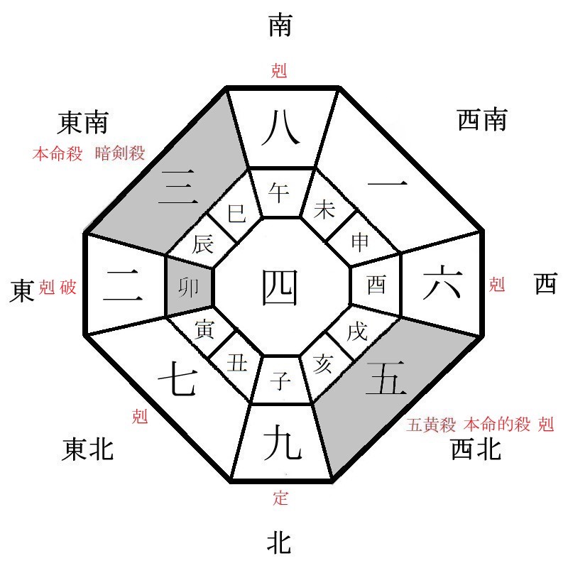 三碧木星の月盤イメージ(2022年9月)