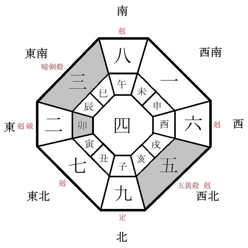 四緑木星の月盤イメージ(2022年9月)