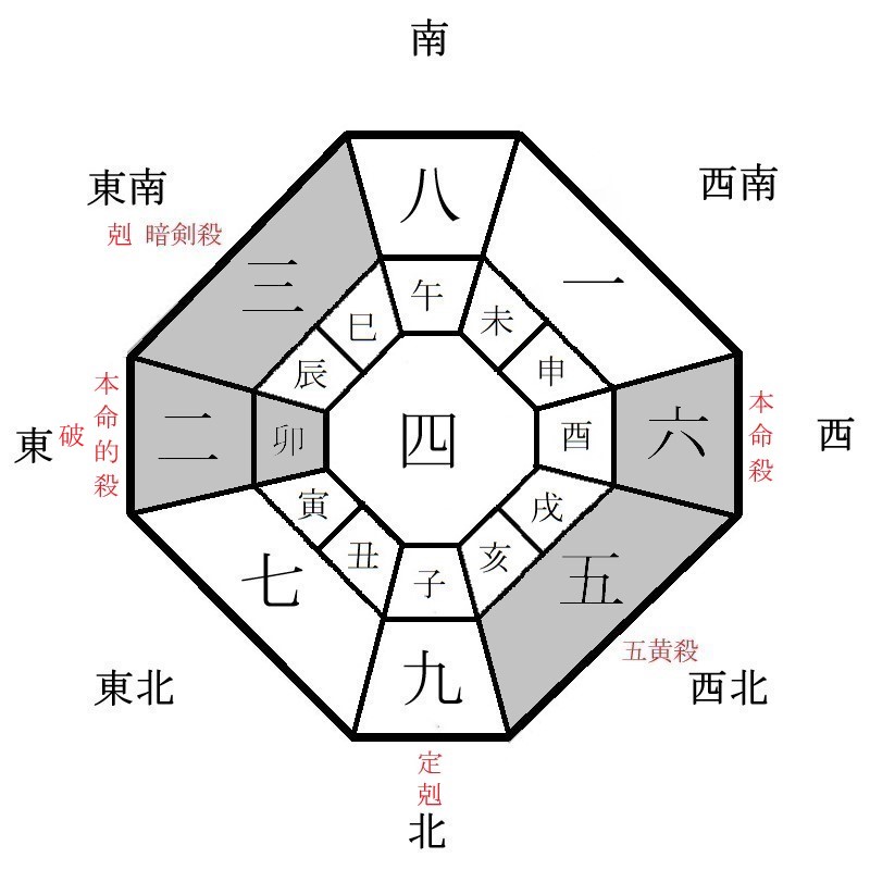 六白金星の月盤イメージ(2022年9月)