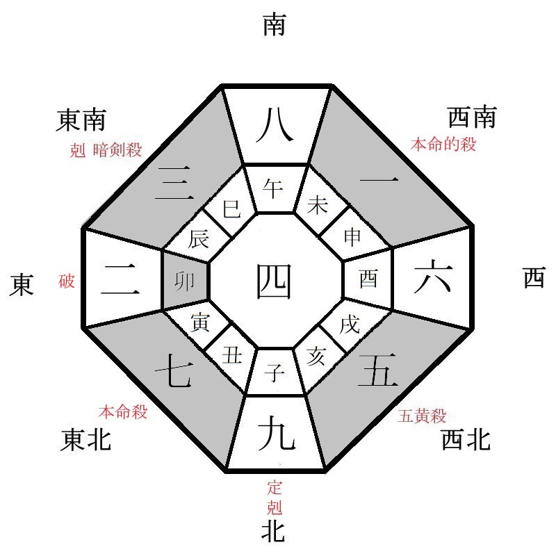 七赤金星の月盤イメージ(2022年9月)