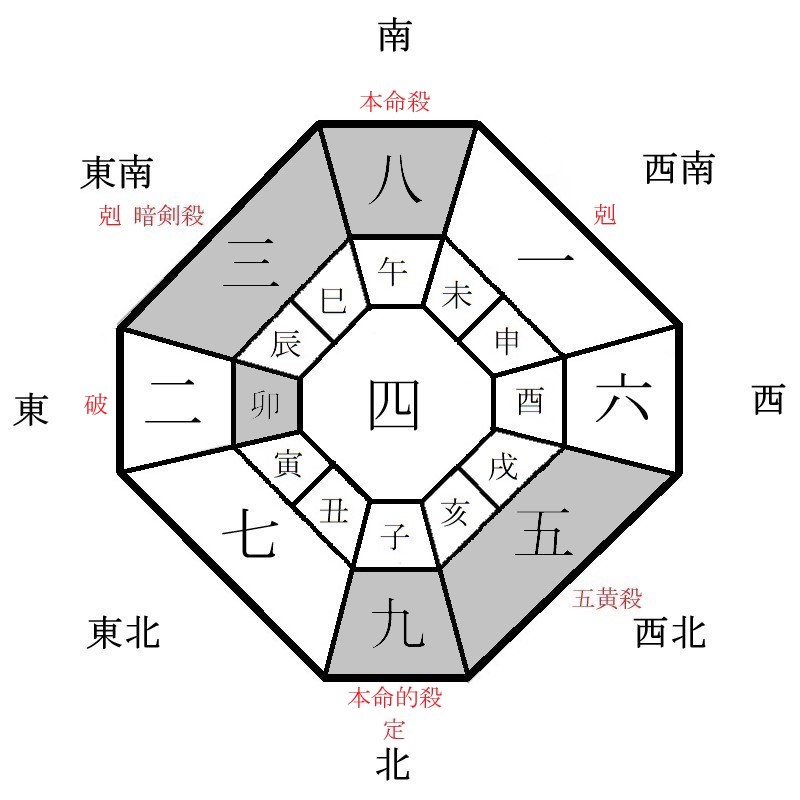 八白土星の月盤イメージ(2022年9月)