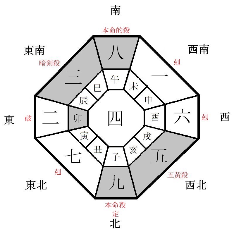 九紫火星の月盤イメージ(2022年9月)