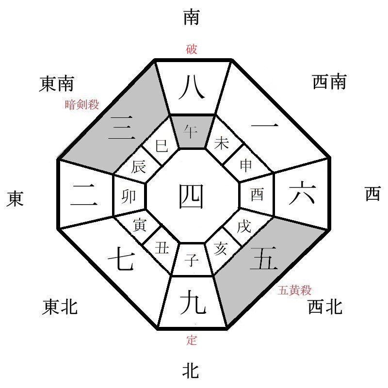 月盤イメージ(2024年12月)