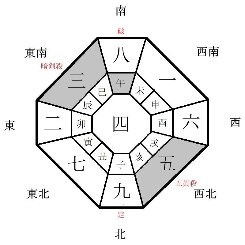 月盤イメージ(2021年12月)