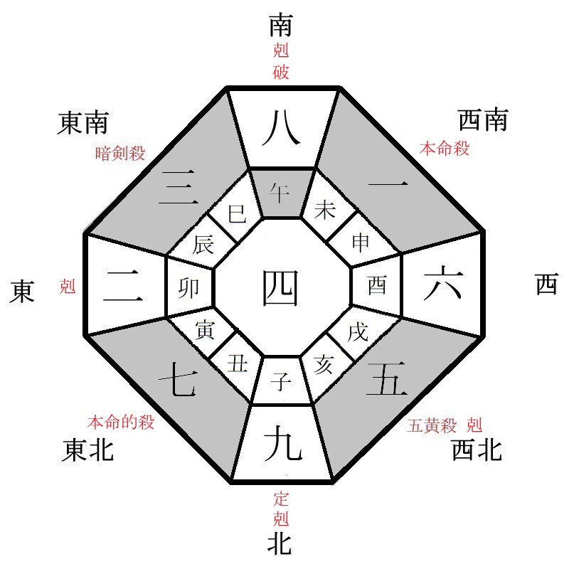 一白水星の月盤イメージ(2024年12月)
