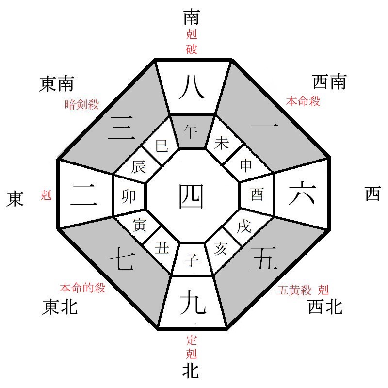 一白水星の月盤イメージ(2021年12月)