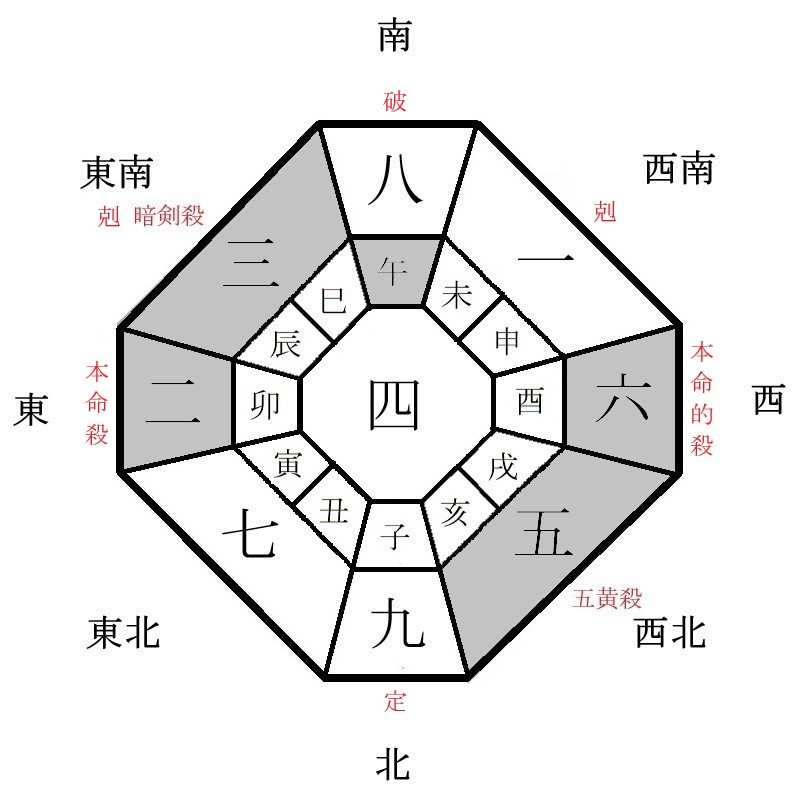 二黒土星の月盤イメージ(2024年12月)