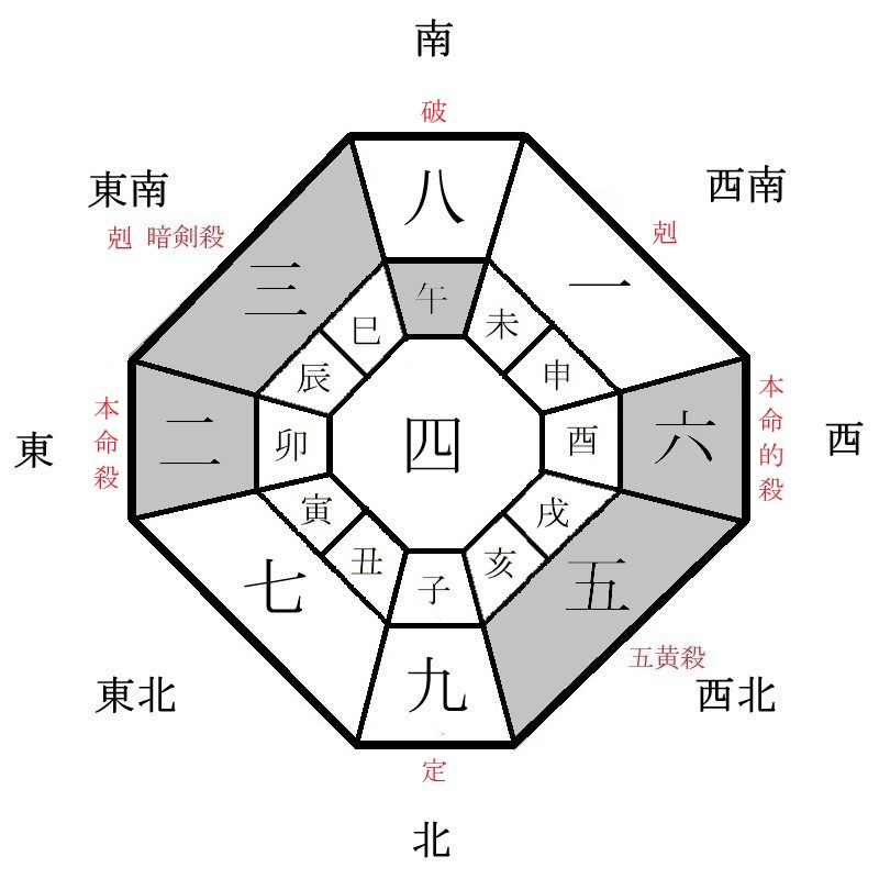 二黒土星の月盤イメージ(2021年12月)