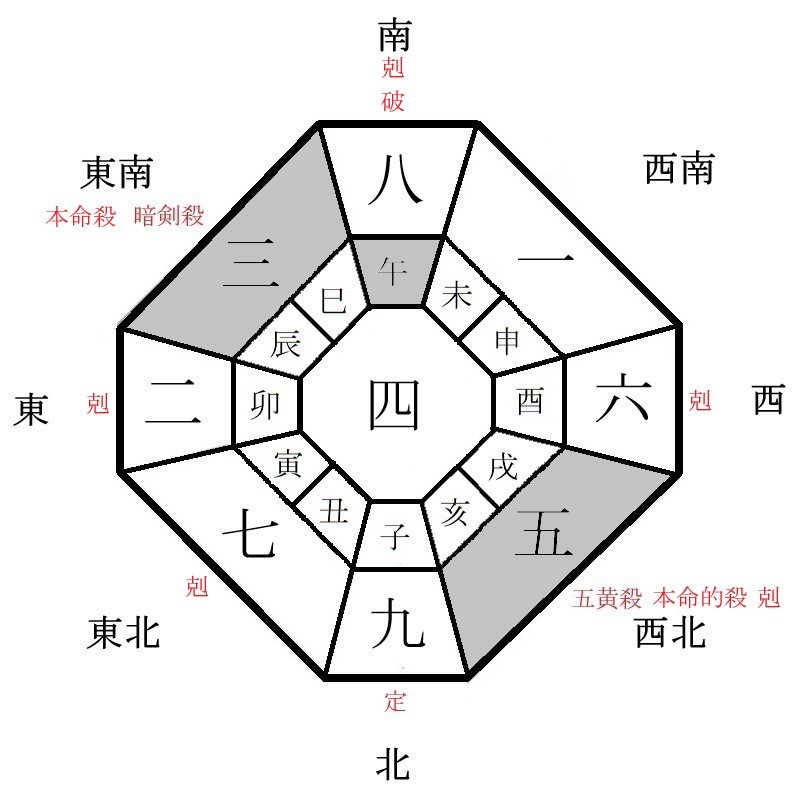三碧木星の月盤イメージ(2024年12月)