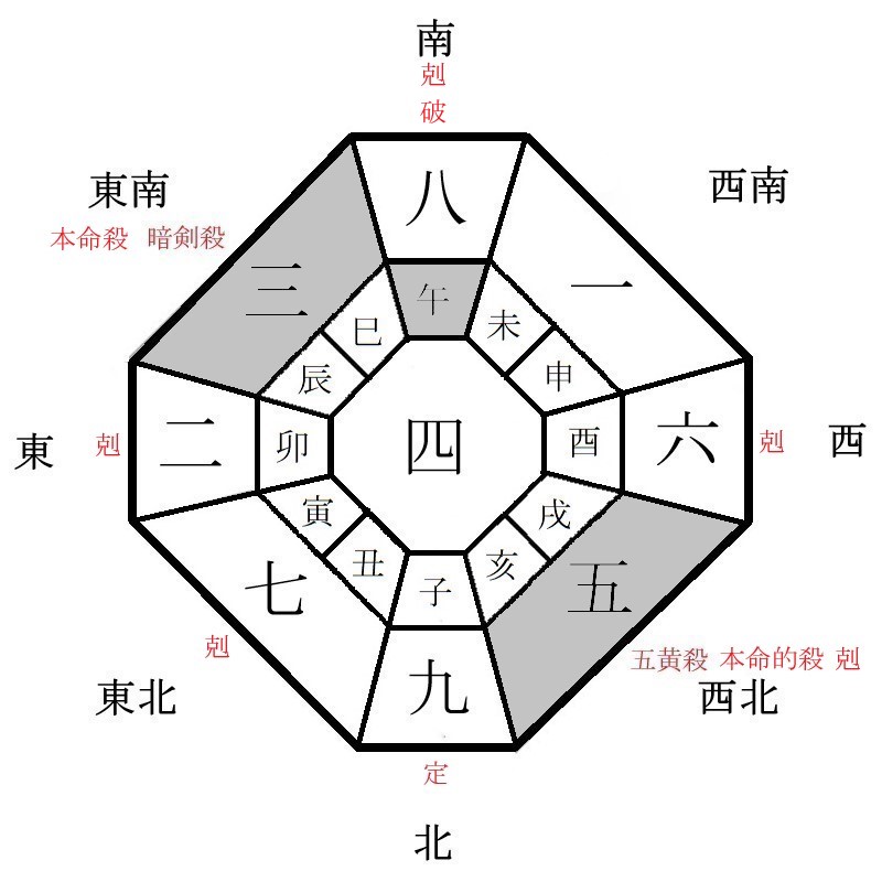 三碧木星の月盤イメージ(2021年12月)