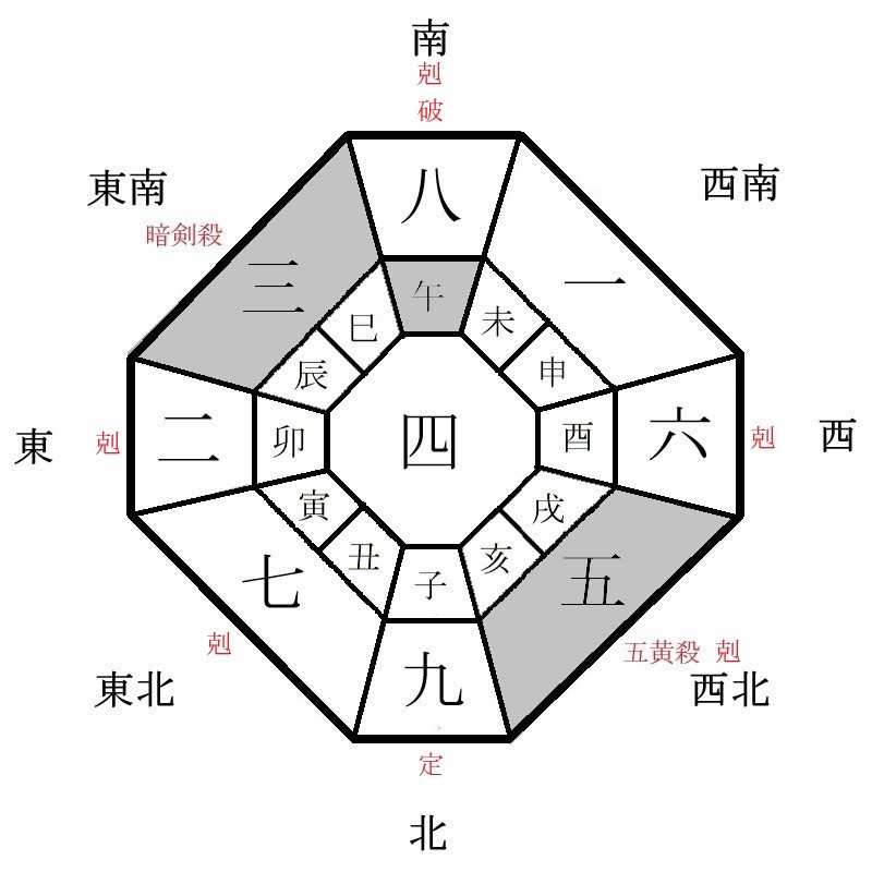 四緑木星の月盤イメージ(2024年12月)