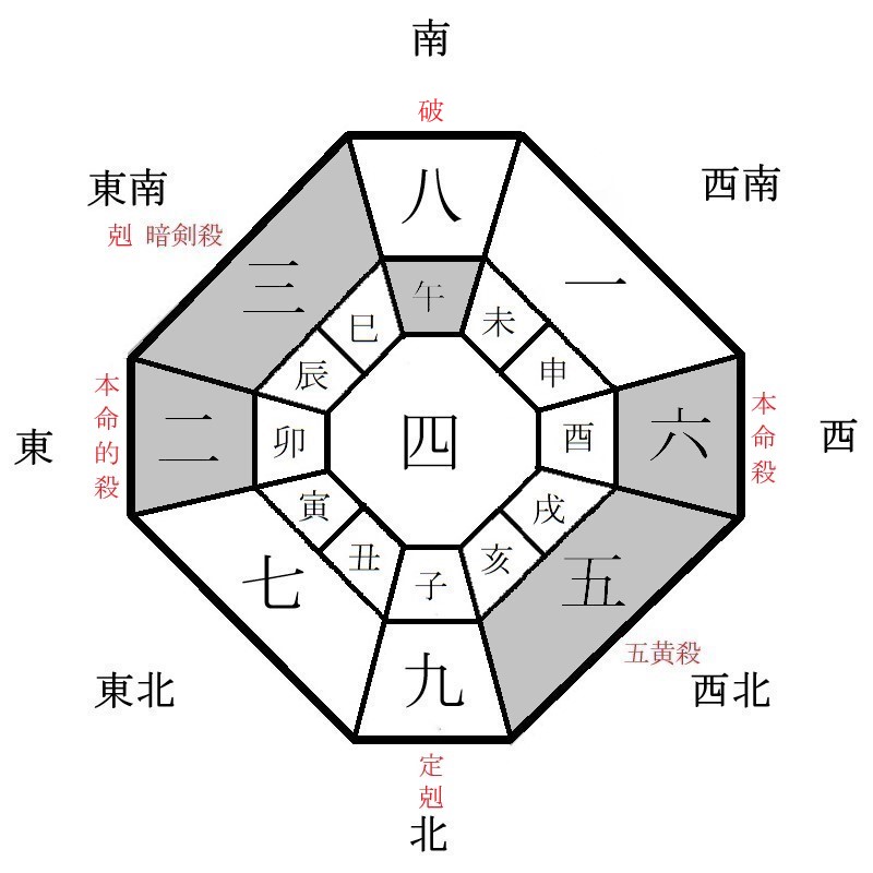 六白金星の月盤イメージ(2024年12月)