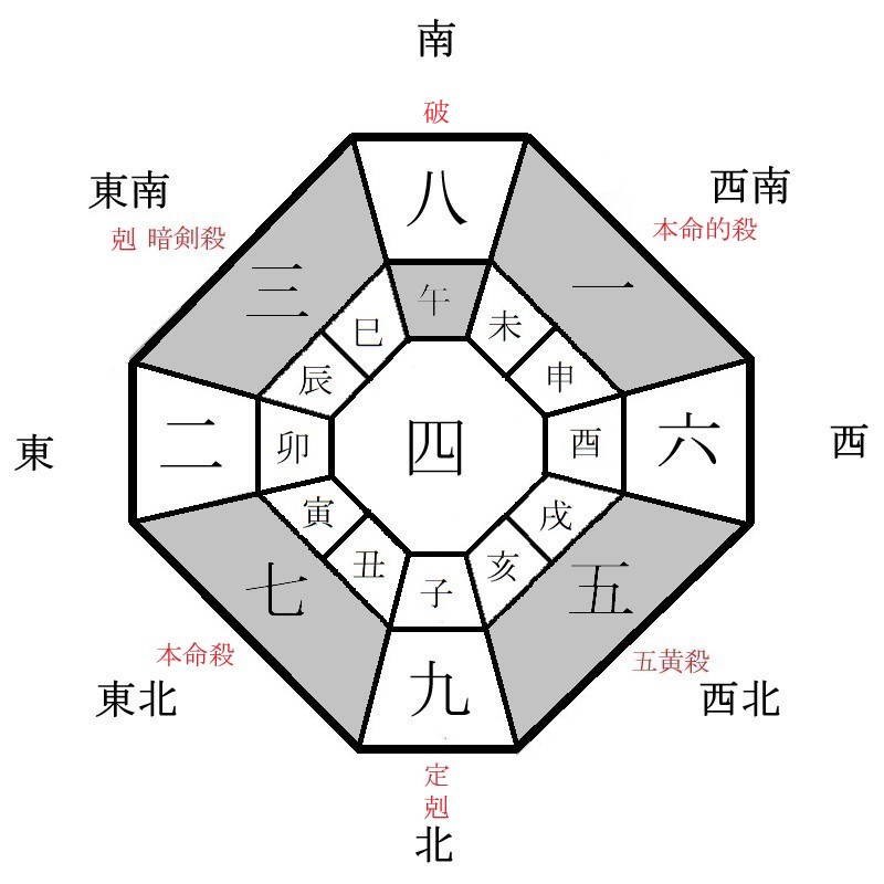 七赤金星の月盤イメージ(2024年12月)