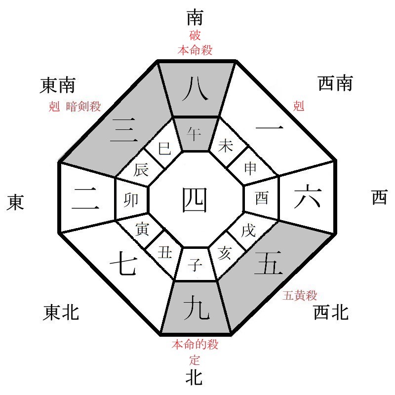 八白土星の月盤イメージ(2024年12月)