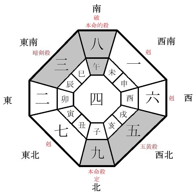 九紫火星の月盤イメージ(2024年12月)